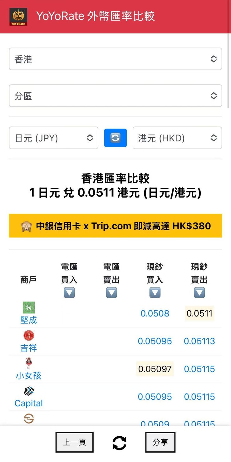 香港匯率