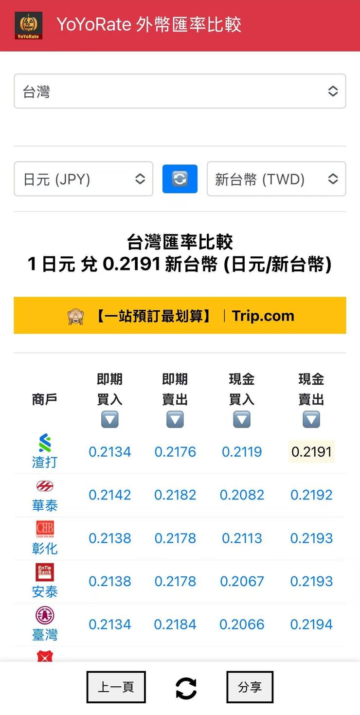 台灣匯率